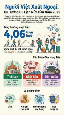 Triệu Đi Du Lịch Ở Đâu Việt Nam 2026: Top 10 Địa Điểm "chữa Lành" Tuyệt Đẹp, Chi Phí Siêu Hợp Lý