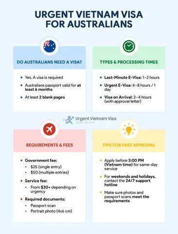 Hướng Dẫn Chi Tiết Thủ Tục Xin Visa Việt Nam Từ Úc Năm 2026: Các Loại Visa, Chi Phí, Quy Trình E-visa Và Lưu Ý Quan Trọng Hướng Dẫn Chi Tiết Thủ Tục Xin Visa Việt Nam Từ Úc Năm 2026: Các Loại Visa, Chi Phí, Quy Trình E-visa Và Lưu Ý Quan Trọng