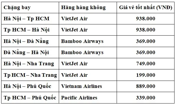Bảng Giá Vé Máy Bay Nội Địa 2026: Cập Nhật Mới Nhất, Xu Hướng & Bí Quyết Săn Vé Rẻ "chạm Đỉnh"