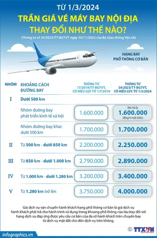 Bảng Giá Vé Máy Bay Nội Địa 2026: Cập Nhật Mới Nhất, Xu Hướng & Bí Quyết Săn Vé Rẻ "chạm Đỉnh"