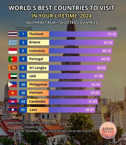 Top 15 Quốc Gia Nên Đi Du Lịch Nhất Thế Giới Năm 2026: Hướng Dẫn Chi Tiết Cho Hành Trình Hoàn Hảo