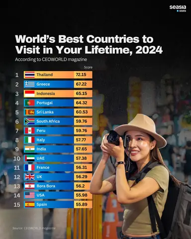 Top 15 Quốc Gia Nên Đi Du Lịch Nhất Thế Giới Năm 2026: Hướng Dẫn Chi Tiết Cho Hành Trình Hoàn Hảo