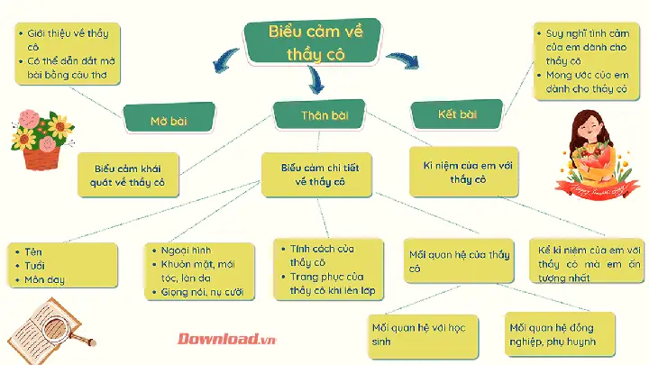 Biểu Cảm Về Thầy Cô Giáo Mà Em Yêu Quý: Những Trang Viết Chưa Hoàn Của Lòng Biết Ơn