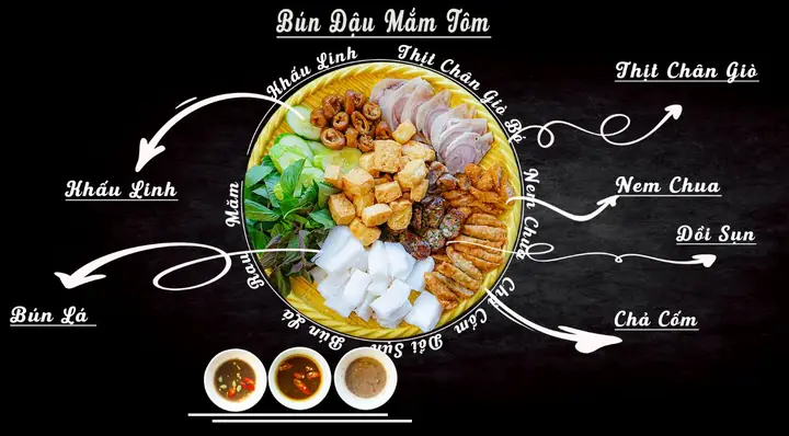 Bún Đậu Mắm Tôm Bao Nhiêu Một Phần Năm 2026: Bảng Giá Chi Tiết, Xu Hướng Thị Trường Và Bí Quyết Chọn Quán Ngon Giá Hời Bún Đậu Mắm Tôm Bao Nhiêu Một Phần Năm 2026: Bảng Giá Chi Tiết, Xu Hướng Thị Trường Và Bí Quyết Chọn Quán Ngon Giá Hời