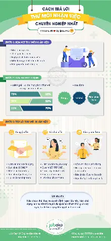 Cách Trả Lời Thư Cảm Ơn Chuyên Nghiệp, Lịch Sự Và Tạo Dấu Ấn Tốt Năm 2026: Hướng Dẫn Chi Tiết, Mẫu Tham Khảo Theo Từng Tình Huống