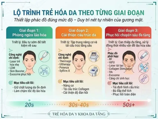 Top 10 Công Nghệ Trẻ Hóa Da Tốt Nhất Năm 2026: Xu Hướng, Giá Cả & Review Chi Tiết Từ Chuyên Gia