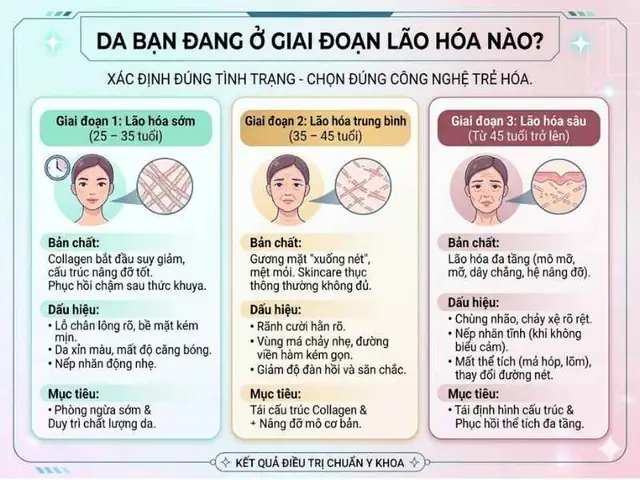 Top 10 Công Nghệ Trẻ Hóa Da Tốt Nhất Năm 2026: Xu Hướng, Giá Cả & Review Chi Tiết Từ Chuyên Gia