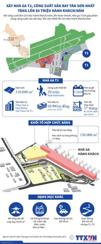 Công Suất Sân Bay Tân Sơn Nhất 2026: Thực Trạng, Giải Pháp Ngắn Hạn Và Kế Hoạch Dài Hạn Để Phá Vỡ "nút Thắt" Hàng Không
