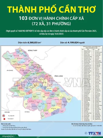 Danh Sách Chợ Ở Cần Thơ Cập Nhật 2026: Hành Trình Khám Phá Văn Hóa Miền Tây Qua Mỗi Buổi Sáng Sớm Danh Sách Chợ Ở Cần Thơ Cập Nhật 2026: Hành Trình Khám Phá Văn Hóa Miền Tây Qua Mỗi Buổi Sáng Sớm