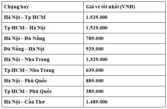 Hướng Dẫn Đặt Vé Máy Bay Quốc Tế Vietnam Airlines 2026: Quy Trình, Ưu Đãi, Hành Ly Và Mẹo Tiết Kiệm Tối Ưu