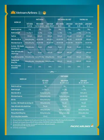 Điều Kiện Đổi Vé Vietnam Airlines 2026: Quy Định Mới Nhất, Thủ Tục Chi Tiết Và Mẹo Tiết Kiệm Chi Phí Toàn Diện