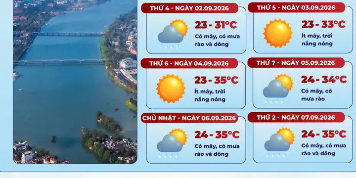 Dự Báo Thời Tiết Huế Tuần Tới (cập Nhật Mới Nhất 2026): Chi Tiết Theo Ngày, Xu Hướng Mùa & Lời Khuyên Chuyên Sâu