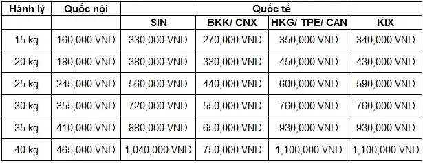 Bảng Giá Vé Hành Lý Ký Gửi Jetstar 2026: Chi Tiết Mức Trọng Lượng, Cách Mua Rẻ Nhất Và Lưu Ý Quan Trọng