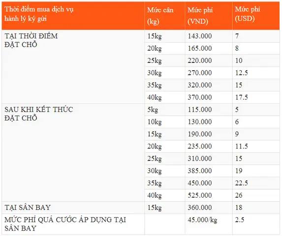 Bảng Giá Vé Hành Lý Ký Gửi Jetstar 2026: Chi Tiết Mức Trọng Lượng, Cách Mua Rẻ Nhất Và Lưu Ý Quan Trọng
