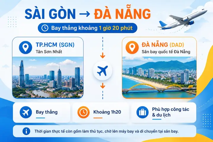 Lịch Bay Đà Nẵng – Sài Gòn 2026: Thời Gian Bay, Giá Vé Mới Nhất & Mẹo Săn Vé Rẻ "chạm Tay Lập Tức"