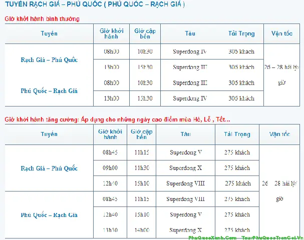 Hành Trình "bay Trên Nước" Ra Phú Quốc 2026: Cập Nhật Toàn Diện Giờ Tau Cao Tốc, Giá Vé Mới Nhất & Mẹo Đặt Chỗ "chuẩn Không Cần Chỉnh"