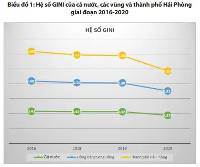 Hải Phòng Có Những Tỉnh Nào? Làm Rõ Hành Chính, Địa Lý Và Phân Vùng Chi Tiết Nhất Năm 2026