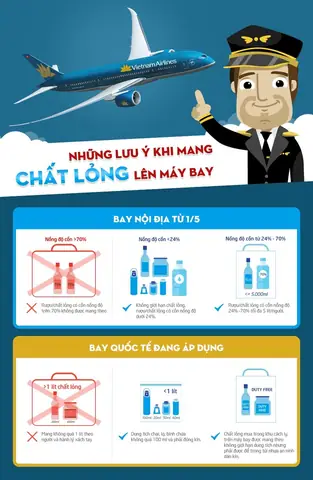 Hành Lý Xách Tay Mang Được Bao Nhiêu Ml? Quy Định Chi Tiết Nhất 2026 Của Các Hãng Hàng Không Việt Nam Và Quốc Tế