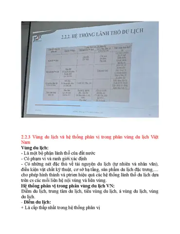 Hệ Thống Phân Vị Trong Phân Vùng Du Lịch: Cơ Sở Lý Luận, Thực Tiễn Việt Nam Và Xu Hướng Phát Triển Năm 2026