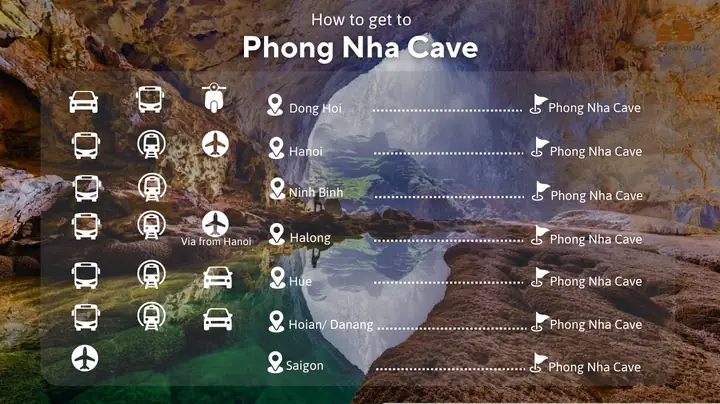 Hướng Dẫn Chi Tiết Cách Đi Từ Huế Ra Phong Nha - Quảng Bình Mới Nhất 2026