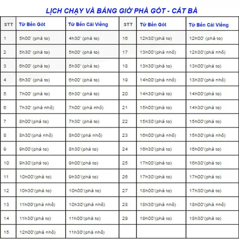 Lịch Phà Cát Bà Hải Phòng 2026: Chi Tiết Giờ Chạy, Giá Vé Mới Nhất & Hướng Dẫn Mua Vé Online Nhanh Chóng