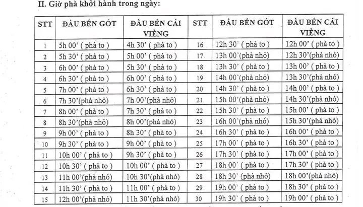 Lịch Phà Cát Bà Hải Phòng 2026: Chi Tiết Giờ Chạy, Giá Vé Mới Nhất & Hướng Dẫn Mua Vé Online Nhanh Chóng