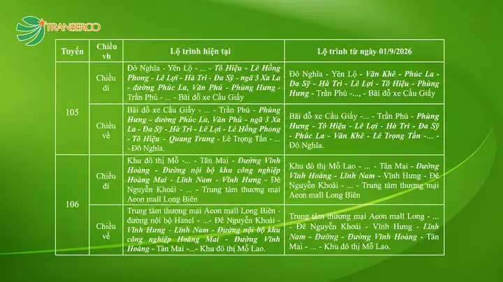 Lộ Trình Tuyến Xe Buýt 105 Hà Nội 2026: Chi Tiết Trạm Dừng, Giờ Hoạt Động, Giá Vé & Hướng Dẫn Đi Xe Tiết Kiệm Nhất Lộ Trình Tuyến Xe Buýt 105 Hà Nội 2026: Chi Tiết Trạm Dừng, Giờ Hoạt Động, Giá Vé & Hướng Dẫn Đi Xe Tiết Kiệm Nhất