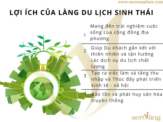 Lợi Ích Của Du Lịch Sinh Thái: Động Lực Xanh Cho Phát Triển Bền Vững Năm 2026 Và Tương Lai