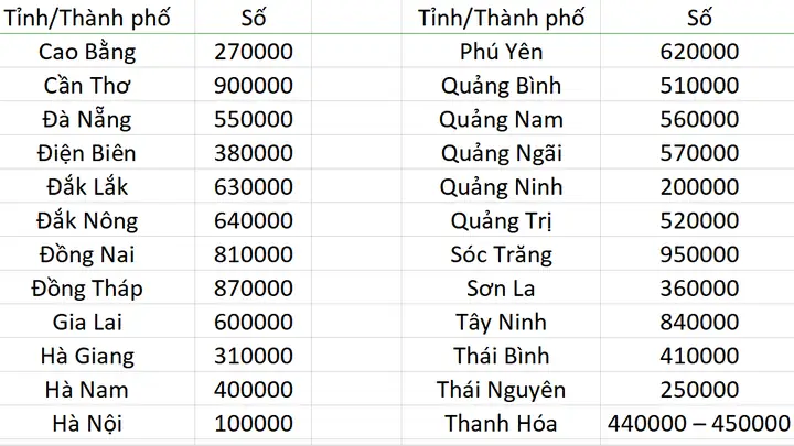 Tra Cứu Mã Bưu Chính Tỉnh Hòa Bình 2026: Danh Sách Chi Tiết Theo Từng Huyện, Xã, Phường Mới Nhất