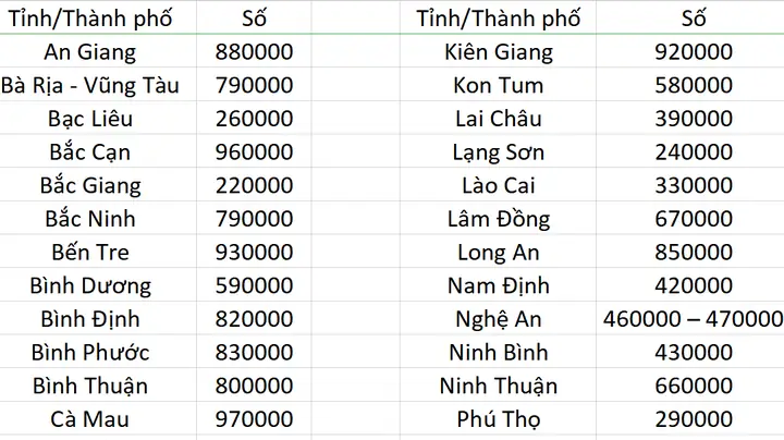 Tra Cứu Mã Bưu Chính Tỉnh Hòa Bình 2026: Danh Sách Chi Tiết Theo Từng Huyện, Xã, Phường Mới Nhất