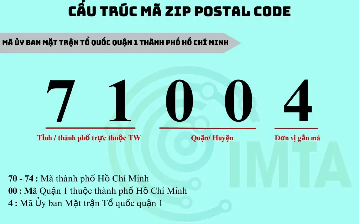Tra Cứu Mã Bưu Chính Tỉnh Hòa Bình 2026: Danh Sách Chi Tiết Theo Từng Huyện, Xã, Phường Mới Nhất
