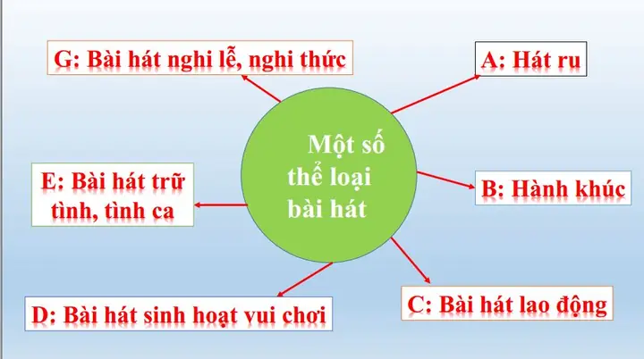 Top Bài Hát Tập Thể Hay Nhất Mọi Thời Đại: Danh Sách Cập Nhật 2026 Cho Hội Nghị, Team Building Và Giải Trí