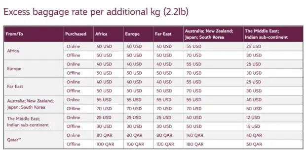 Hướng Dẫn Chi Tiết Mua Thêm Hành Lý Qatar Airways 2026: Giá Cước, Cách Thức, Mẹo Tiết Kiệm & Chính Sách Mới Nhất