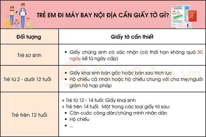 Mua Vé Máy Bay Trong Nước Cần Những Gì? Checklist Chi Tiết & Quy Trình Mới Nhất Năm 2026