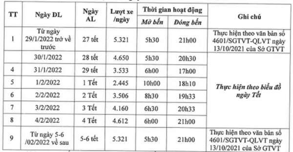 Mùng 2 Tết Nguyên Đán 2026 Xe Buýt Có Chạy Không? Lịch Trình Chi Tiết, Tuyến Đường Hoạt Động Và Lưu Ý Quan Trọng Cho Người Dân