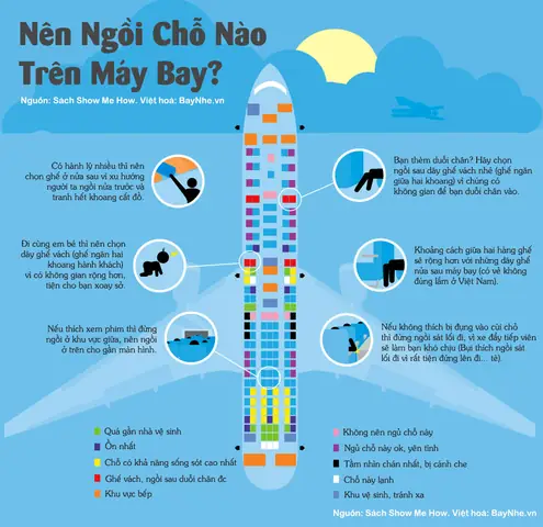 Hướng Dẫn Chi Tiết: Nên Ngồi Ghế Nào Trên Máy Bay Năm 2026 Để Có Hành Trình Hoàn Hảo Nhất Hướng Dẫn Chi Tiết: Nên Ngồi Ghế Nào Trên Máy Bay Năm 2026 Để Có Hành Trình Hoàn Hảo Nhất