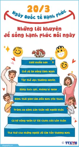 Ngày Gia Đình Hạnh Phúc 20/3: Lịch Sử, Ý Nghĩa Và Cách Tổ Chức Ý Nghĩa Nhất Năm 2026 Ngày Gia Đình Hạnh Phúc 20/3: Lịch Sử, Ý Nghĩa Và Cách Tổ Chức Ý Nghĩa Nhất Năm 2026