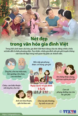 Ngày Quốc Tế Gia Đình Việt Nam 2026: Ý Nghĩa, Hoạt Động & Xu Hướng Tôn Vinh Giá Trị Cốt Lõi