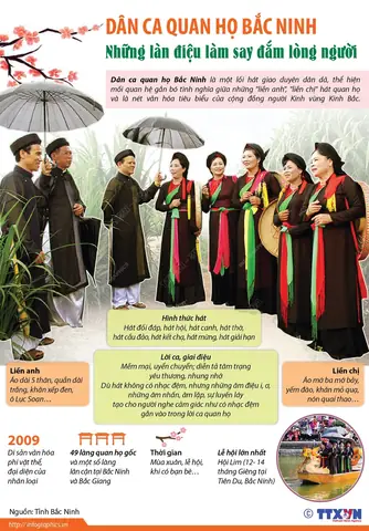 Nhạc Sống Quan Họ Bắc Ninh Không Lời: Hành Trình Tìm Về Bản Sắc Linh Hồn Đất Kinh Bắc Năm 2026