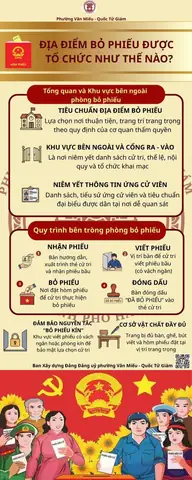 Nội Quy Văn Miếu – Quốc Tử Giám 2026: Toàn Bộ Quy Định Mới Nhất, Lưu Ý Quan Trọng Khi Tham Quan Di Tích Quốc Gia Đặc Biệt Nội Quy Văn Miếu – Quốc Tử Giám 2026: Toàn Bộ Quy Định Mới Nhất, Lưu Ý Quan Trọng Khi Tham Quan Di Tích Quốc Gia Đặc Biệt