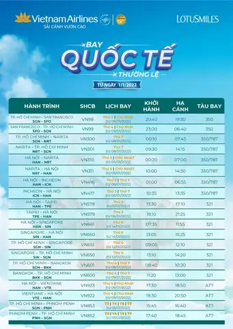 Phí Đổi Vé Vietnam Airlines Quốc Tế 2026: Bảng Giá Chi Tiết, Quy Định Mới Nhất & Cách Tiết Kiệm Chi Phí Hiệu Quả