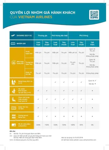 Phí Đổi Vé Vietnam Airlines Quốc Tế 2026: Bảng Giá Chi Tiết, Quy Định Mới Nhất & Cách Tiết Kiệm Chi Phí Hiệu Quả