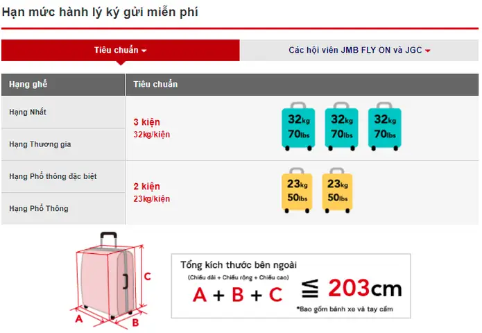 Quy Định Hành Lý Japan Airlines Năm 2026: Tất Cả Những Điều Du Khách Cần Biết Về Khối Lượng, Phí Và Mẹo Lưu Trí