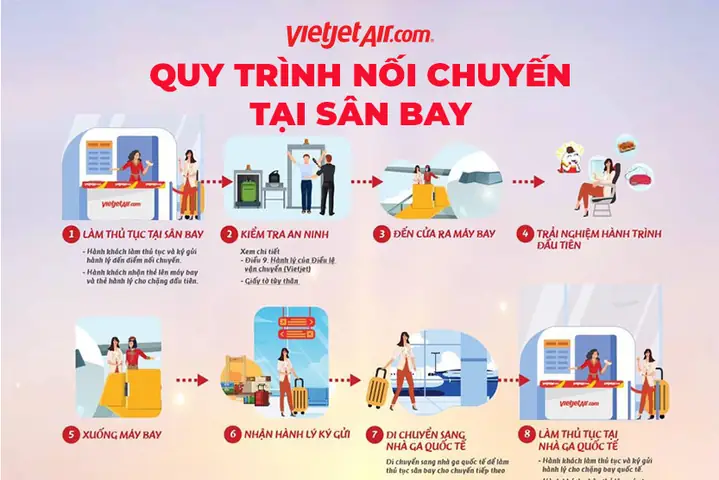 Quy Trình Lên Máy Bay Vietjet Chi Tiết Nhất 2026: Từ Check-in Để Lên Cabin, Thủ Tục, Lưu Ý Quan Trọng