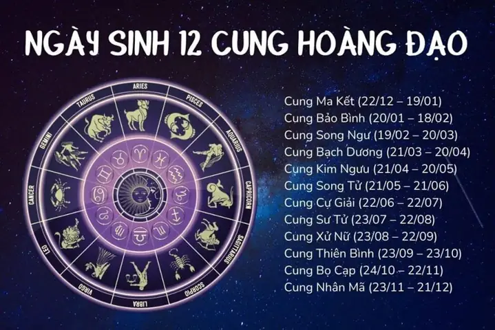 Sinh Ngày 20 Tháng 10 Là Cung Gì? Khám Phá Đặc Tính, Tình Yêu, Sự Nghiệp Và Bí Mật Của Thiên Bình – Bò Cạp (cusp) Năm 2026
