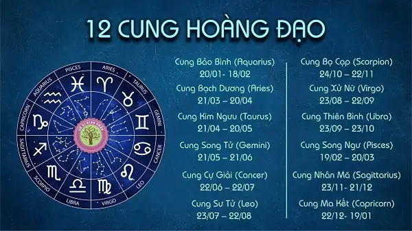 Sinh Ngày 20 Tháng 10 Là Cung Gì? Khám Phá Đặc Tính, Tình Yêu, Sự Nghiệp Và Bí Mật Của Thiên Bình – Bò Cạp (cusp) Năm 2026