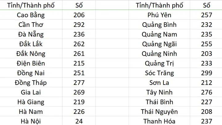 Mã Vùng Điện Thoại Hà Nội 2026: Thông Tin Chi Tiết, Cách Nhận Diện, Mua Bán Và Xu Hướng Mới Nhất