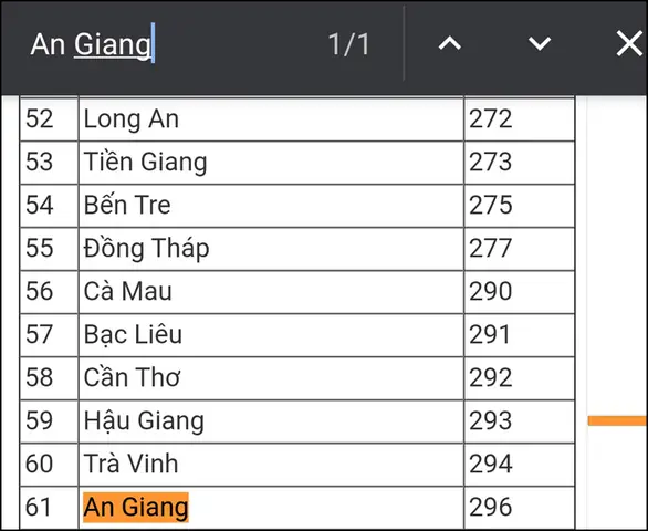 Mã Vùng Điện Thoại Hà Nội 2026: Thông Tin Chi Tiết, Cách Nhận Diện, Mua Bán Và Xu Hướng Mới Nhất
