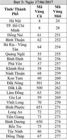 Mã Vùng Điện Thoại Hà Nội 2026: Thông Tin Chi Tiết, Cách Nhận Diện, Mua Bán Và Xu Hướng Mới Nhất