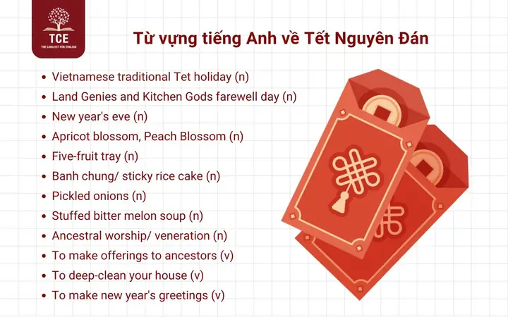 Talk About Your Last Tet Holiday: Kỷ Niệm Tết Ất Tỵ 2026 – Hương Vị Truyền Thống Giữa Thời Hiện Đại Talk About Your Last Tet Holiday: Kỷ Niệm Tết Ất Tỵ 2026 – Hương Vị Truyền Thống Giữa Thời Hiện Đại